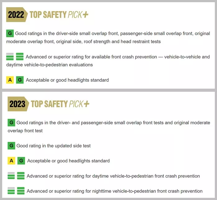 2022-2023 IIHS 기준변경