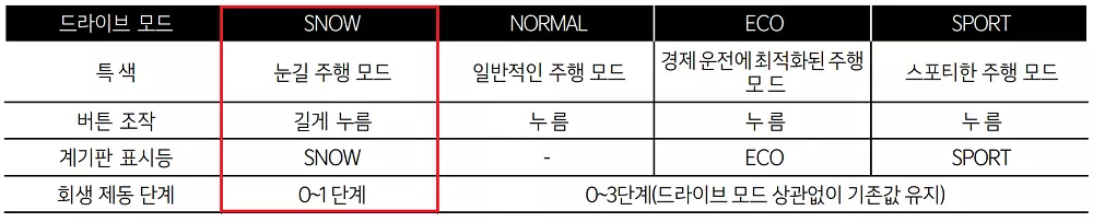 EV6-드라이브-모드