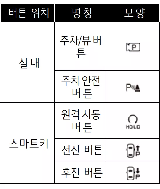 원격 주차 버튼