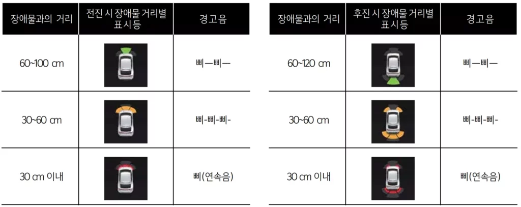 전후방-카메라-주차거리