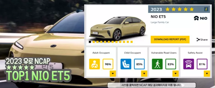 TOP.1 니오 ET5 (75kWh)